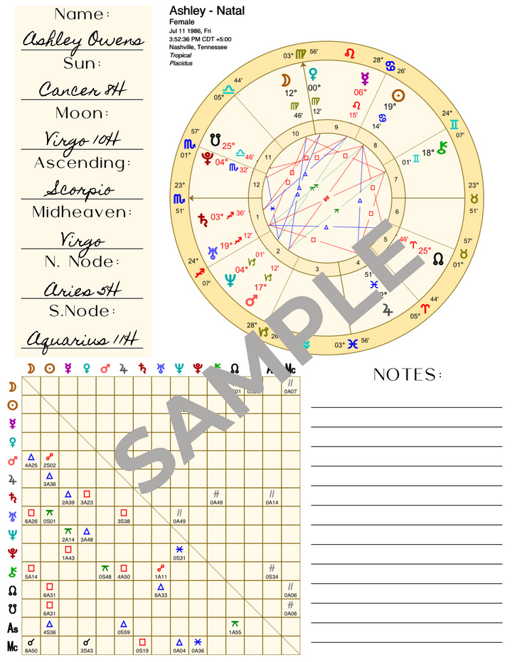 30 Minute Birth Chart Reading - IN PERSON