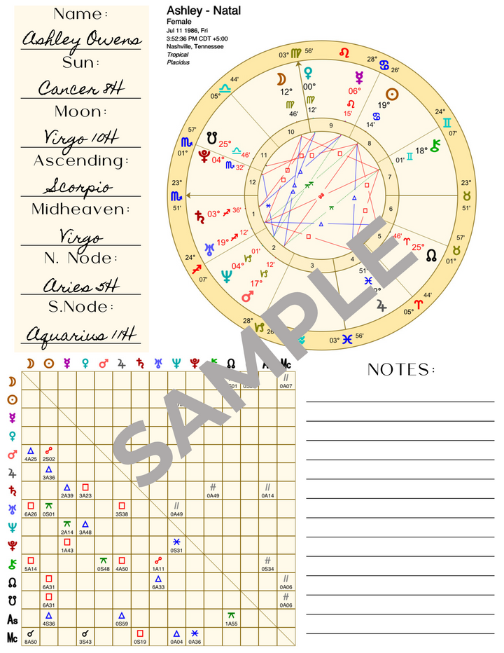 60 Minute Birth Chart Reading - ZOOM